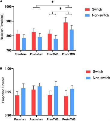 Effect of Low-Frequency Repetitive Transcranial Magnetic Stimulation on Executive Function and Its Neural Mechanism: An Event-Related Potential Study